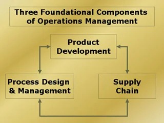 Operation Management